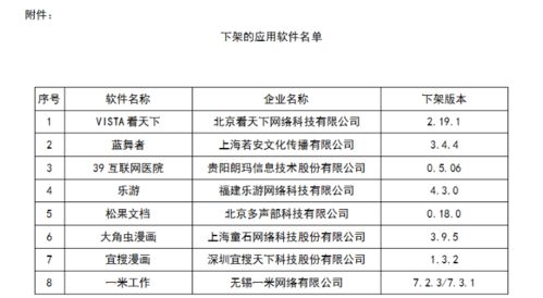 八款APP因網絡與信息安全問題被下架，軟件開發需加強合規意識