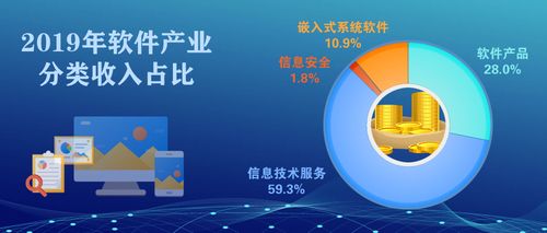 2019年我國網(wǎng)絡(luò)與信息安全軟件產(chǎn)業(yè) 平穩(wěn)向好態(tài)勢下的機(jī)遇與挑戰(zhàn)